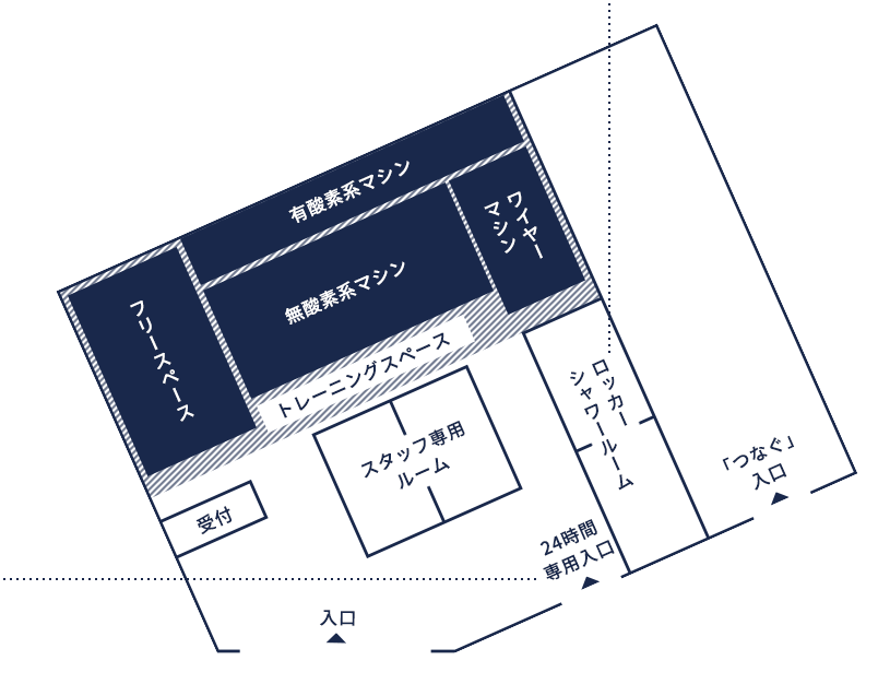 layout map