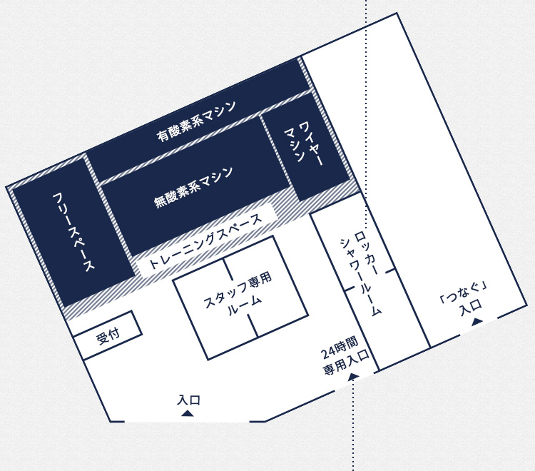 layout map