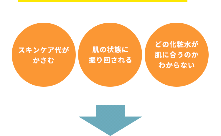 スキンケア代がかさむ